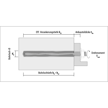 Kotwa chemiczna 300 VYSF winyloestrowa bez styrenu 