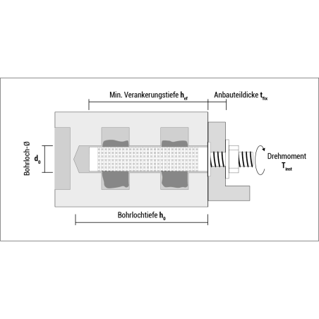 Kotwa chemiczna 300 VYSF winyloestrowa bez styrenu 