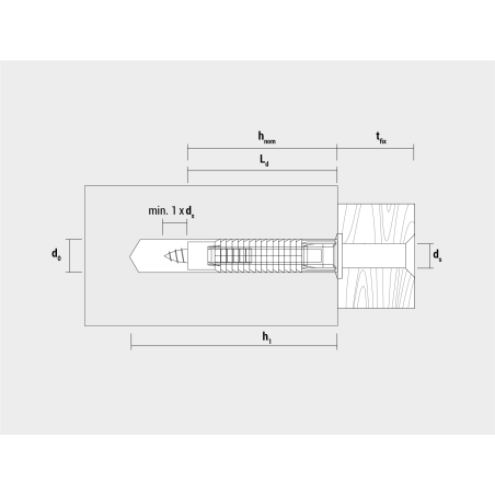 Kołek uniwersalny FX