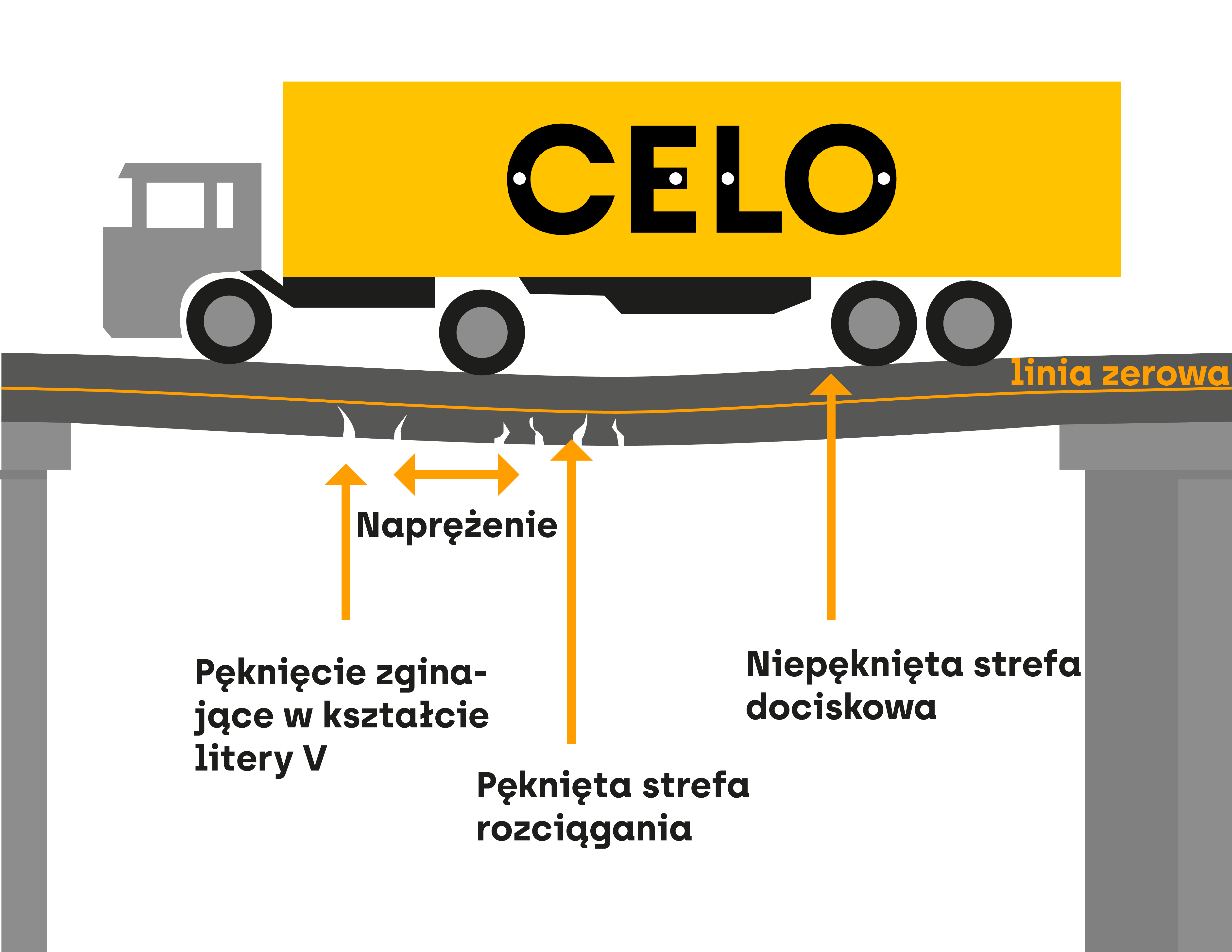 Was ist gerissener Beton? Infografik